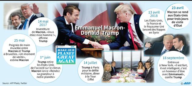 Emmanuel Macron-Donald Trump [Marie ALBERT / AFP]