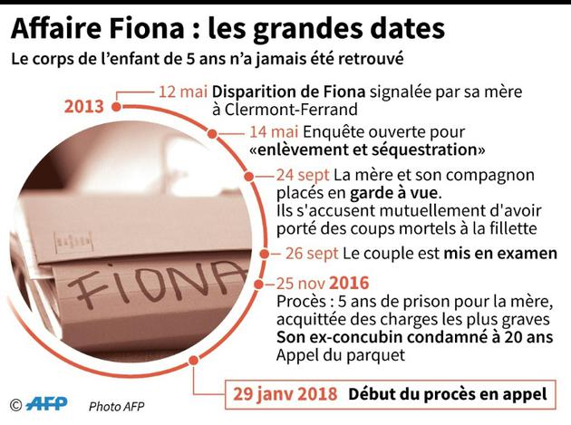 Affaire Fiona : les grandes dates [Sabrina BLANCHARD, François D'ASTIER / AFP]