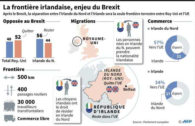 La frontière irlandaise, enjeu du Brexit [Gillian HANDYSIDE / AFP]