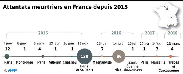Attentats meurtriers en France  [Paul DEFOSSEUX / AFP]