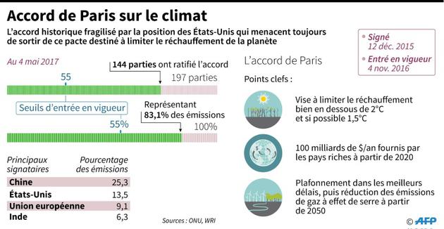 L'accord de Paris sur le climat [Alain BOMMENEL, Paz PIZARRO / AFP]