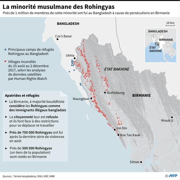 La minorité musulmane des Rohingyas [Laurence CHU / AFP]