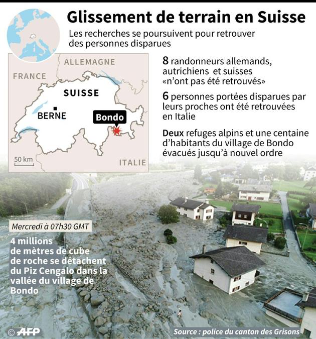 Glissement de terrain en Suisse [Camille ROMANO / AFP]