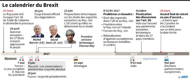 Le calendrier du Brexit [Gillian HANDYSIDE / AFP]