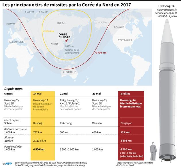 Les principaux tirs de missiles par la Corée du Nord en 2017 [John SAEKI / AFP]