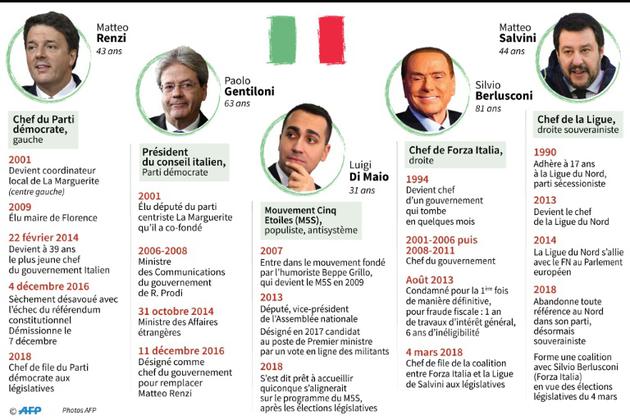 Législatives en Italie [Vincent LEFAI, Sabrina BLANCHARD / AFP]
