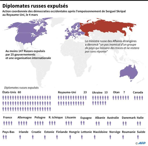 Diplomates russes expulsés [John SAEKI / AFP]