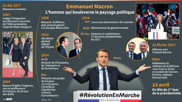 Emmanuel Macron [Vincent LEFAI, Kun TIAN, Jean Michel CORNU / AFP]