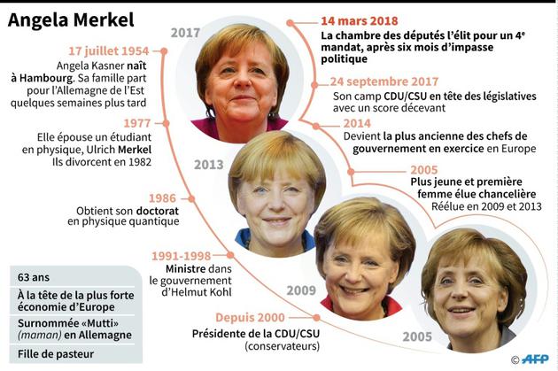 Angela Merkel [Jonathan STOREY / AFP]