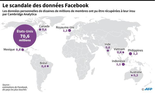 Le scandale des données Facebook [Simon MALFATTO / AFP]