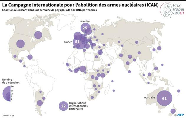 La Campagne internationale pour l'abolition des armes nucléaires (ICAN) [Laurence SAUBADU / AFP]