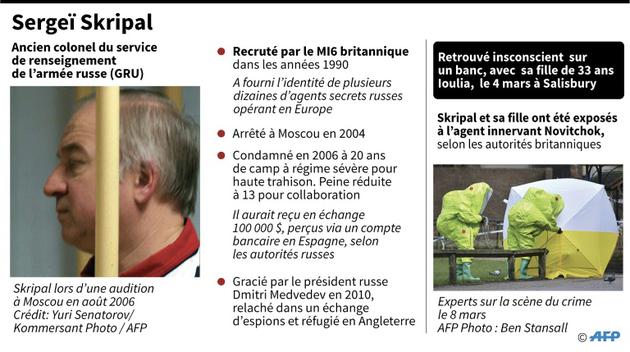 Sergueï Skripal [Jean Michel CORNU / AFP]