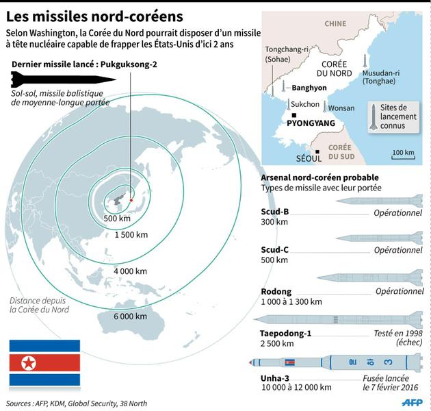 Missiles nord-coréen [Adrian LEUNG, Jonathan JACOBSEN, Kun TIAN, John SAEKI / AFP]