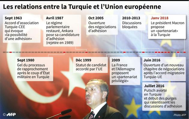 Les relations entre la Turquie et l'UE [Damien GAUDISSART / AFP/Archives]