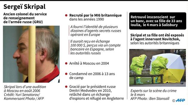 Sergueï Skripal [Jean Michel CORNU / AFP/Archives]