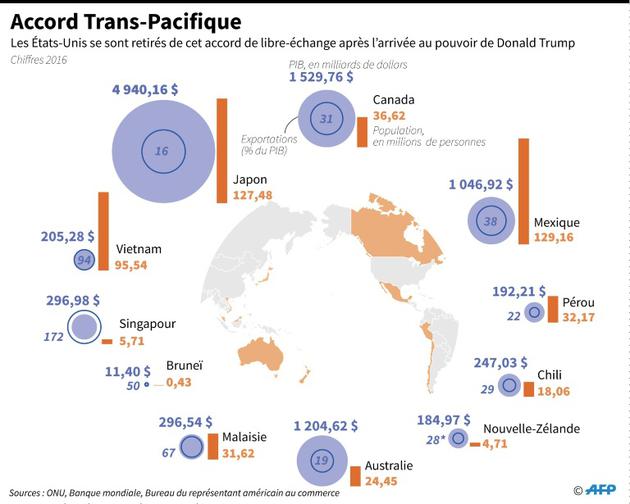 Accord Trans-Pacifique [Gal ROMA / AFP/Archives]