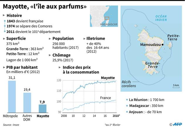 Mayotte, "l'île aux parfums" [Paul DEFOSSEUX / AFP]
