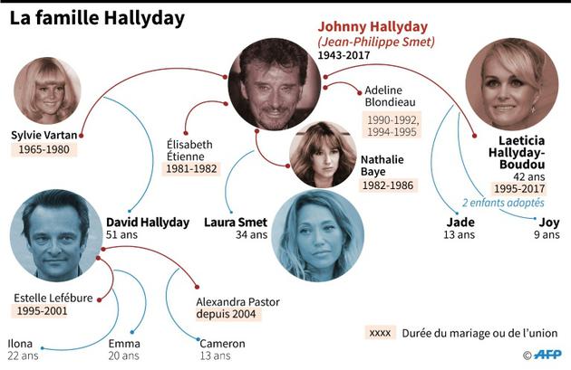 La famille Hallyday [Paul DEFOSSEUX / AFP]