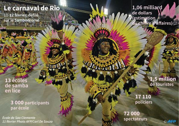 Le carnaval de Rio   [Gal ROMA / AFP]