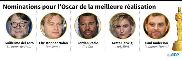 Nominations pour l'Oscar de la meilleure réalisation [Anella RETA / AFP]