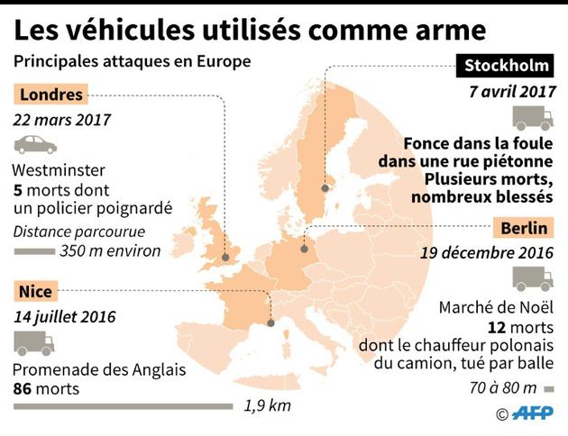 Principales attaques perpetrées récemment en Europe au moyen de véhicules.  [Simon MALFATTO, Valentina BRESCHI / AFP]
