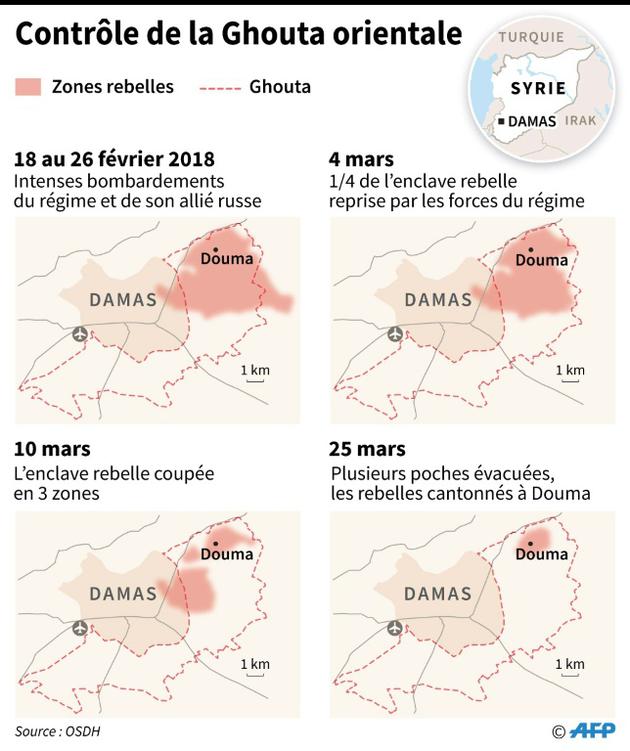 Evolution des zones contrôlées par les rebelles dans la Ghouta orientale en Syrie du 18 février au 25 mars [Sophie RAMIS / AFP]