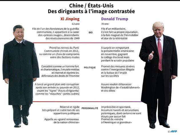 Jinping et Trump, des dirigeants à l'image contrastée [John SAEKI / AFP]