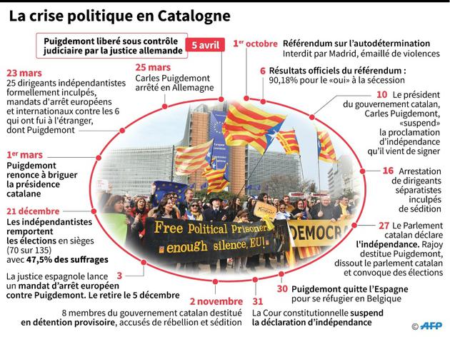 La crise politique en Catalogne [Sonia GONZALEZ / AFP]