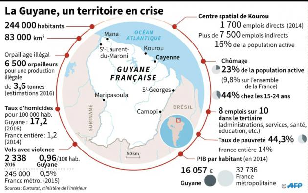 Guyane, un territoire en crise [Simon MALFATTO, Laurence SAUBADU / AFP]