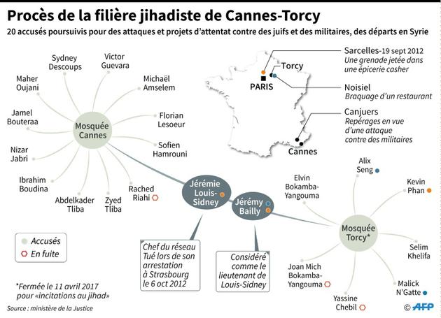 Procès Cannes-Torcy [Simon MALFATTO, Muriel PICHON-DE-BOYSERE, Jean-Michel CORNU / AFP]