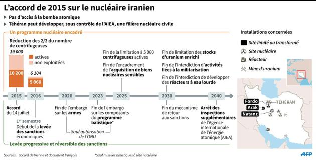 L'accord sur le nucléaire iranien [P.Pizarro/S.Huet/T.Saint-Cricq / AFP/Archives]