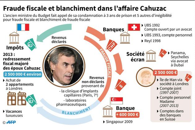 Fraude fiscale et blanchiment dans l'affaire Cahuzac [Vincent LEFAI, Laurence SAUBADU / AFP]