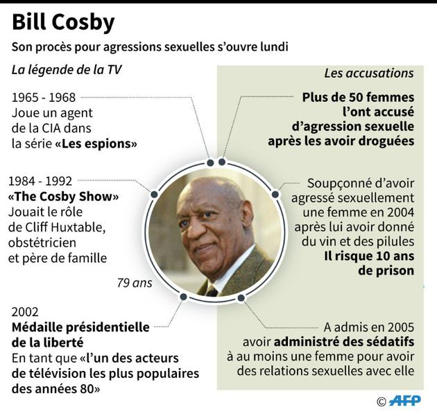 Bill Cosby [AFP  / AFP]