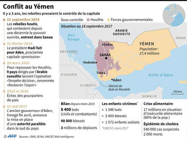 Conflit au Yémen [Paz PIZARRO / AFP]