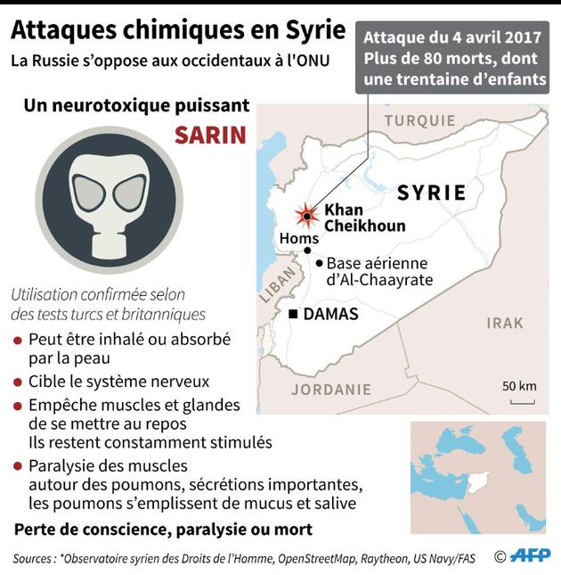 Attaques chimiques en Syrie [Gal ROMA, Laurence CHU, Simon MALFATTO, Laurence SAUBADU / AFP]