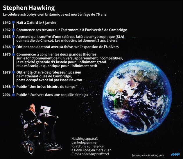 Steven Hawking [John SAEKI / AFP]