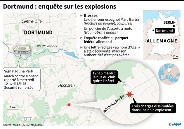 Dortmund : enquête sur les explosions [Kun TIAN / AFP]