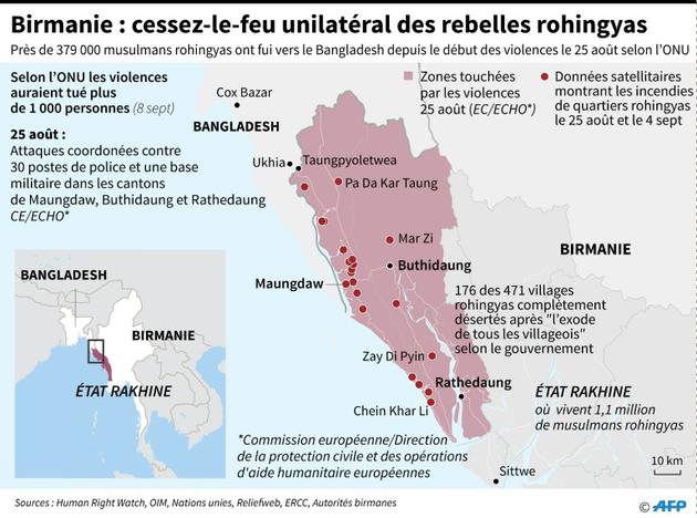 Birmanie : la crise des Rohingyas [Gal ROMA / AFP]