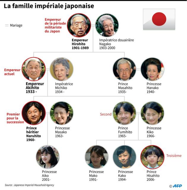 La famille impériale japonaise [John SAEKI / AFP]