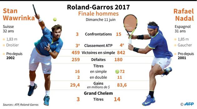 Roland-Garros 2017: la finale hommes [Vincent LEFAI / AFP]