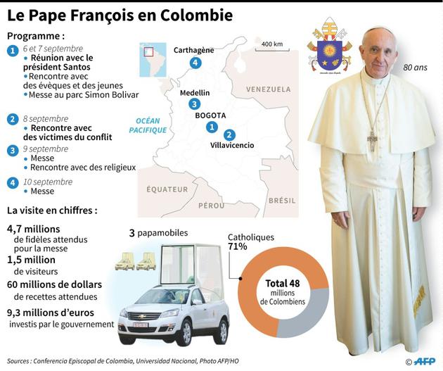 Le Pape François en Colombie [Anella RETA / AFP]