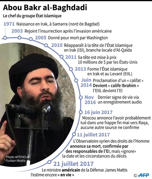 Dates clés dans la vie du chef du Groupe Etat islamique, Abou Bakr al-Baghdadi [Laurence SAUBADU, Alain BOMMENEL / AFP]