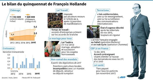 François Hollande, attendant l'arrivée de leaders des principales économies européennes, à Versailles, le 6 mars 2017 [Simon MALFATTO, Sabrina BLANCHARD / AFP]