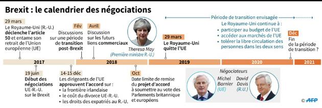 Chronologie du Brexit [Gillian HANDYSIDE / AFP]
