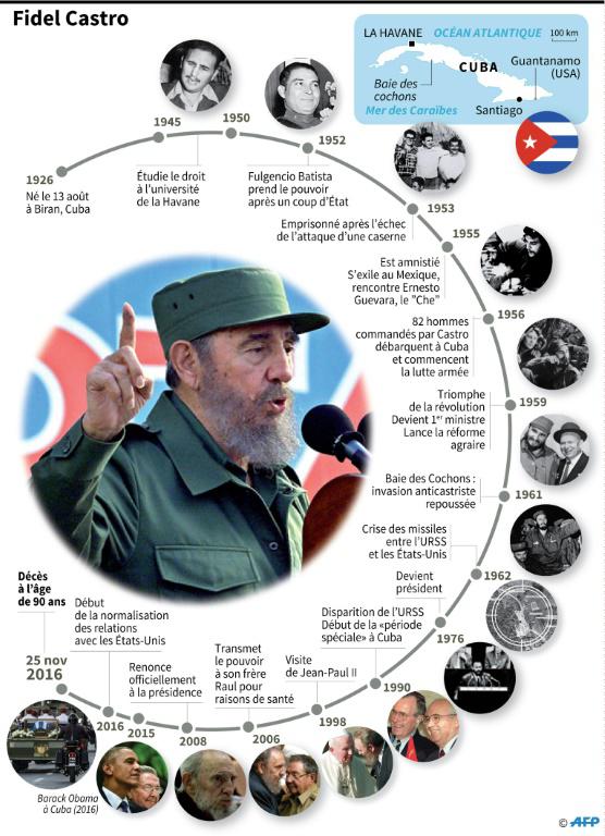 Fidel Castro [Gustavo IZUS / AFP]