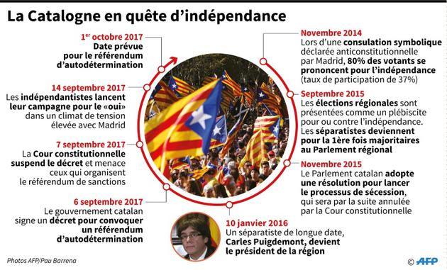 La Catalogne en quête d'indépendance [Sonia GONZALEZ / AFP]
