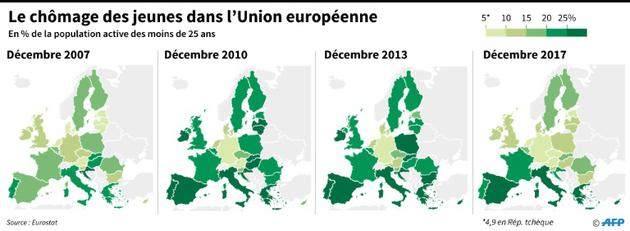 Le chômage des jeunes dans l'Union européenne [Thomas SAINT-CRICQ / AFP]