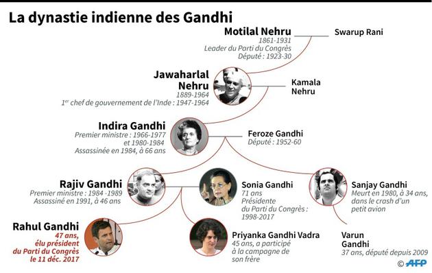 La dynastie indienne des Gandhi [AFP / AFP]