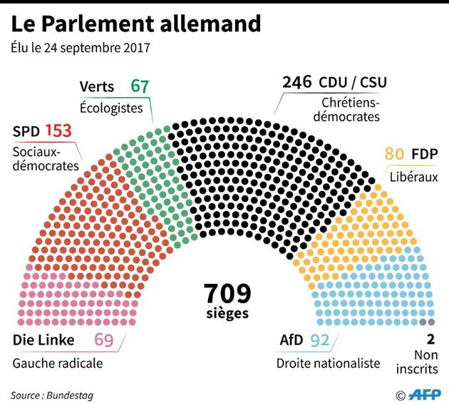 Le Parlement allemand [Jochen GEBAUER / AFP]