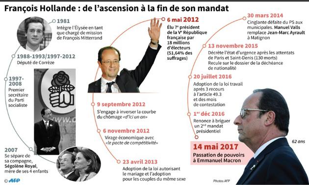 François Hollande, attendant l'arrivée de leaders des principales économies européennes, à Versailles, le 6 mars 2017 [Paz PIZARRO, Kun TIAN, Paul DEFOSSEUX / AFP]